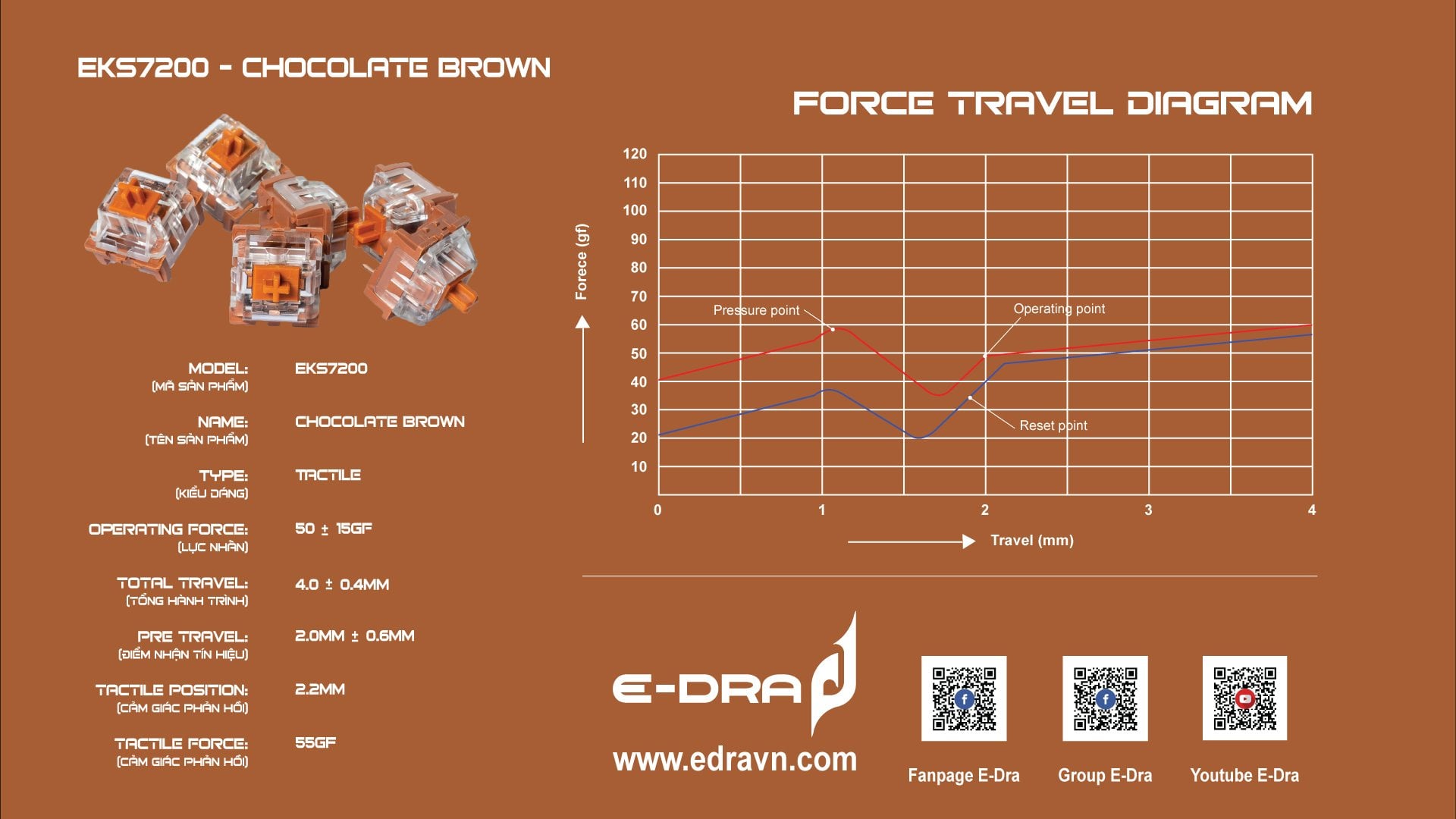 E-Dra switch EKS7200 Chocolate Brown H9