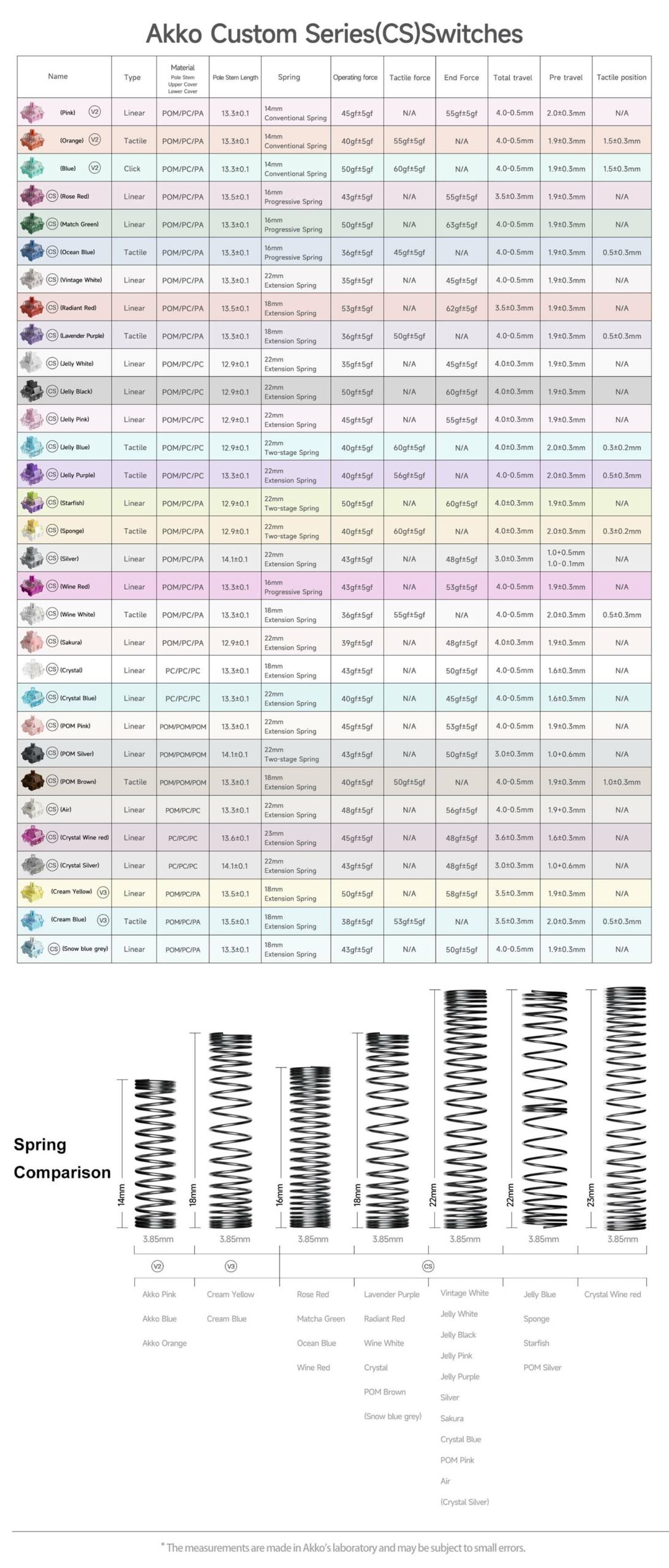 Akko CS Switch Spring 02