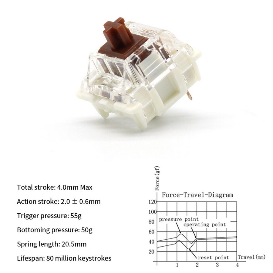 Bàn phím cơ Newmen GM610DY Gateron Pro H7