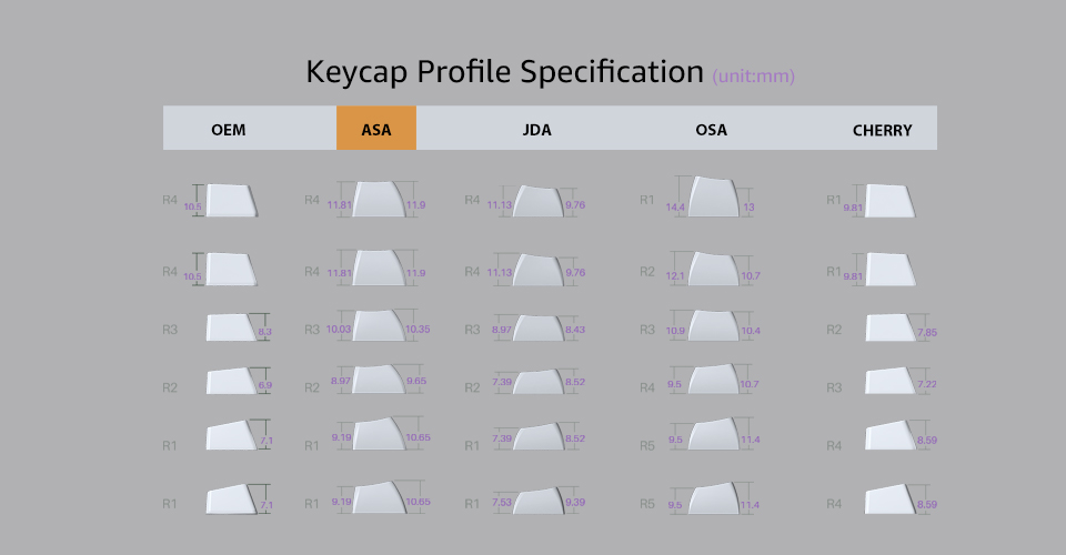 Keycap AKko 9009 ASA Profile H9