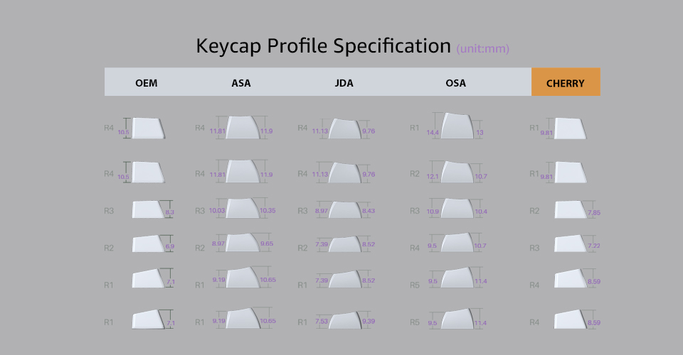 Keycap AKko 9009 Cherry Profile H11