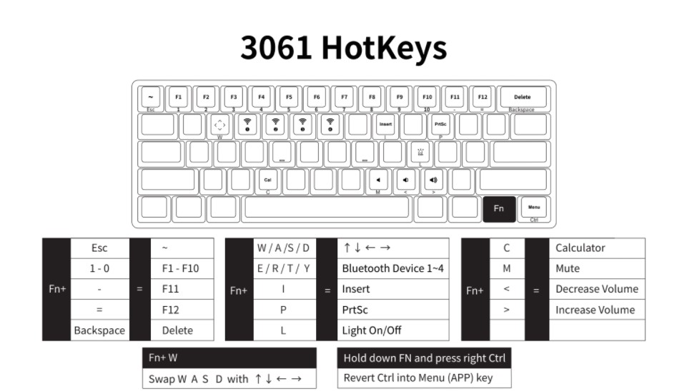 Akko 3061 Hotkeys