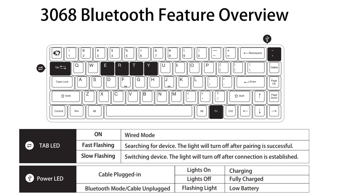 Akko 3068 Bluetooth Feature