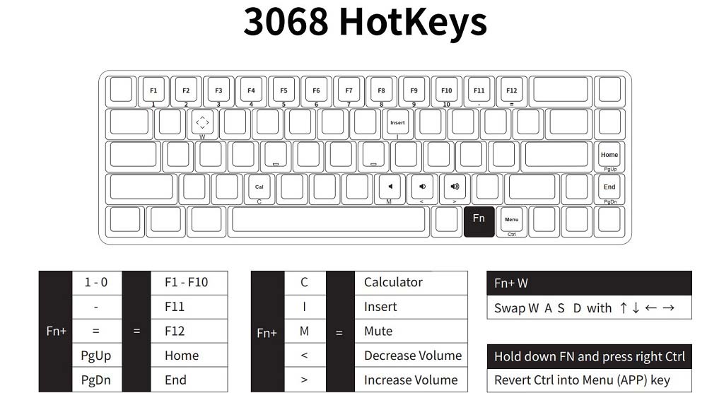 Akko 3068 Hotkey