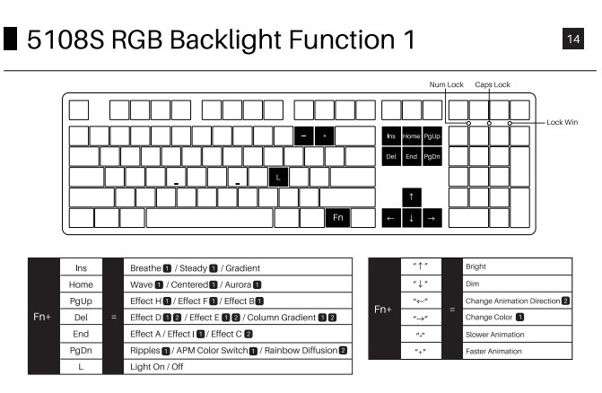 Akko 5108s RGB Backlight Function