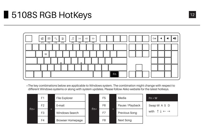 Akko 5108s RGB Hotkeys