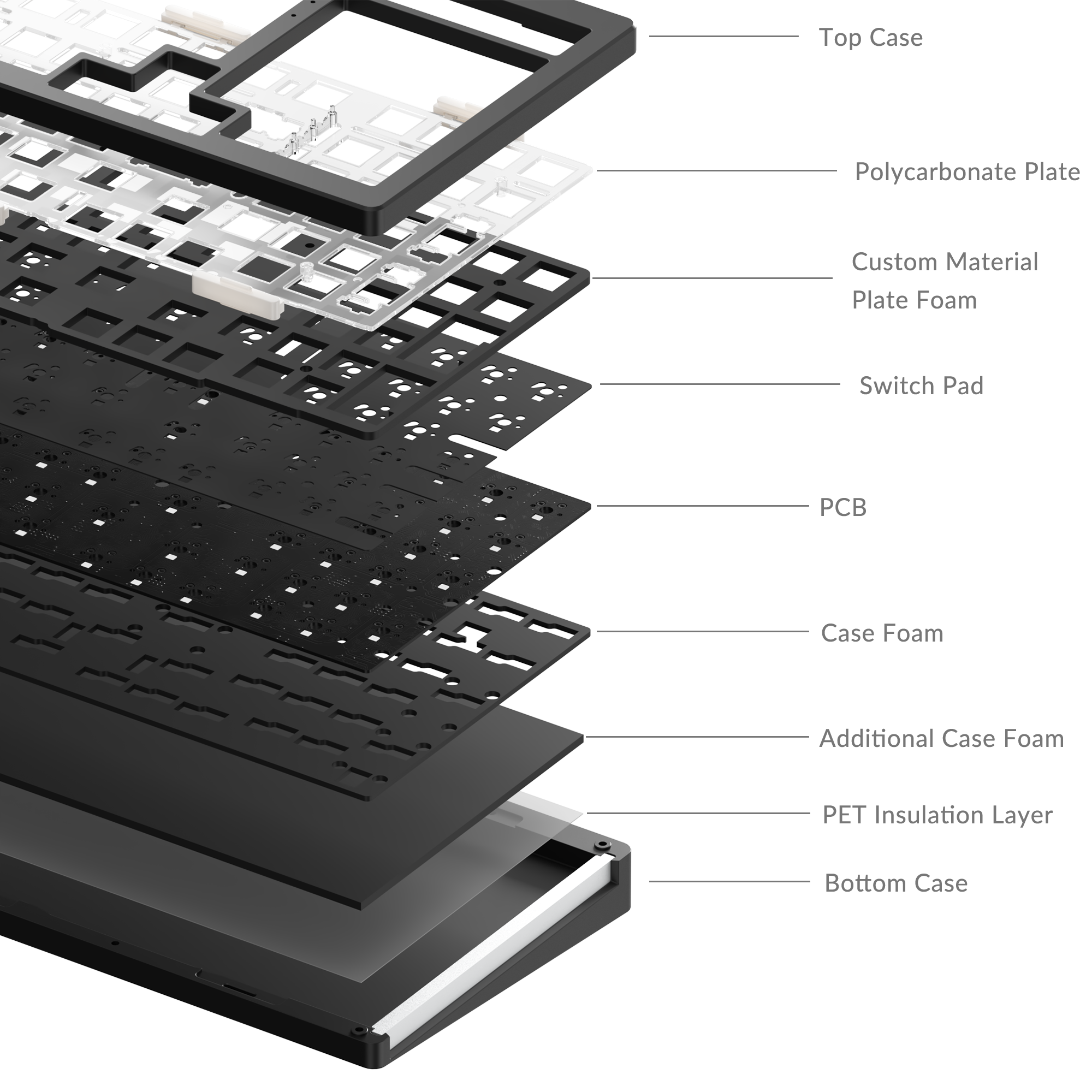 Kit bàn phím MonsGeek M2 QMK H10