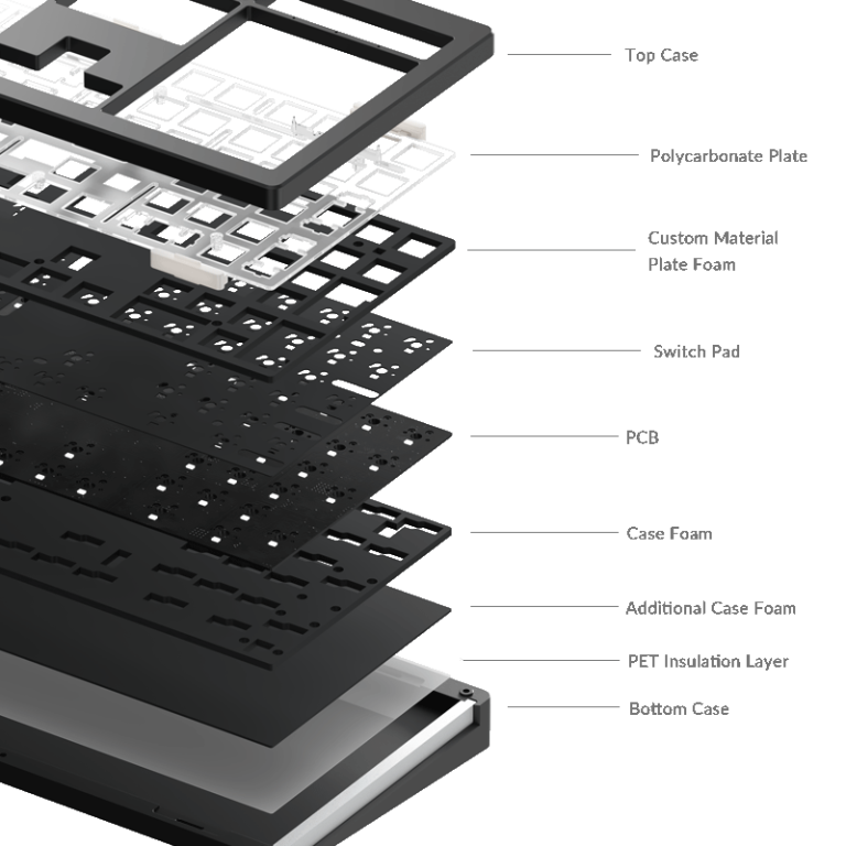 Kit bàn phím MonsGeek M5 QMK H5