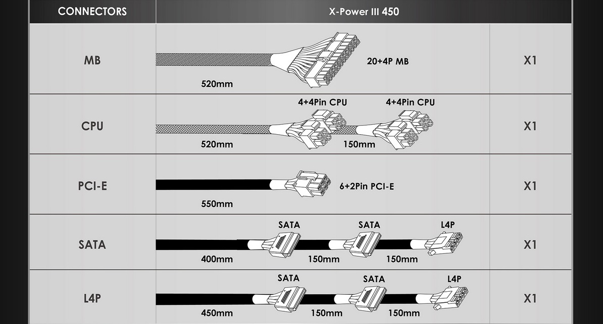 Nguồn máy tính Xigmatek X-Power III X-450 Cable