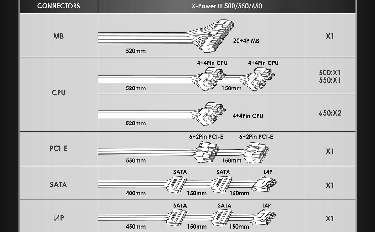 Nguồn máy tính Xigmatek X-Power III X-500 Cable