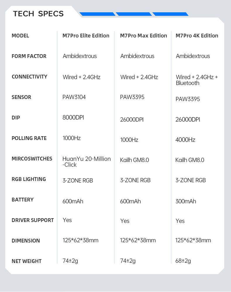 Chuột Machenike M7 Pro Wireless H11