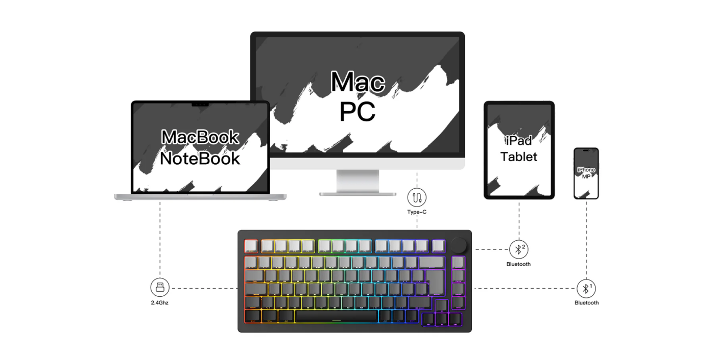 Bàn phím cơ MonsGeek M1w HE-SP v3 Dark Night H6